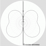 Radial CITY-Windom CW80_1000_D20