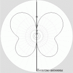 Radial CITY-Windom CW80_1000_D40