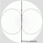 Radial CITY-Windom CW80_1000_D80