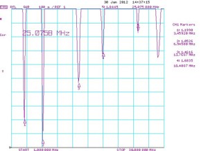 Radial CITY-Windom CW80_1000_SWR