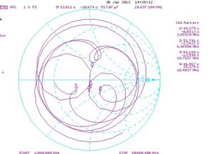 Radial CITY-Windom CW80_1000_imp