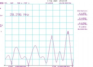 Radial T2-FD_L-500_SWR