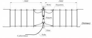 Radial T2-FD_L-500_sc