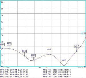 T2-FD-100_SWR_1