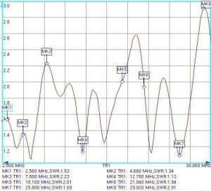 T2-FD-100_SWR_2