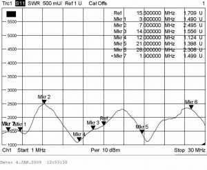 T2-FD-RX_SWR