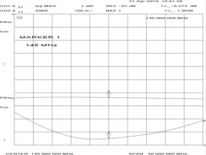 TK-54-2m_SWR