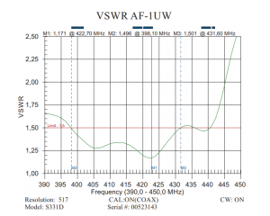 VSWR AF-1UW