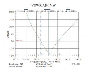 VSWR AF-1VW