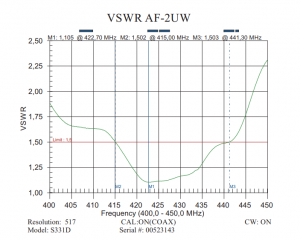VSWR AF- 2UW