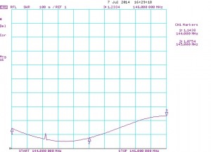 Y14-2m_SWR