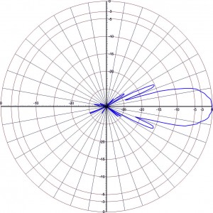 Y29-70cm_DE