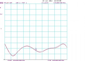 Y29-70cm_SWR