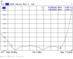 Y3-FM_SWR