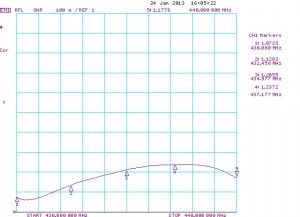 Y8-70cm_SWR