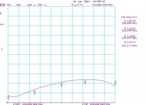 Y8-70cm_SWR