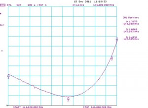 Y9-2m_SWR