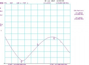 YX5-2m_SWR3