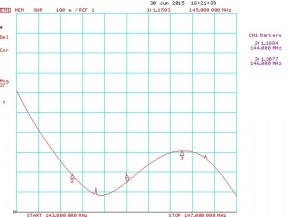 YX5-2m_SWR4