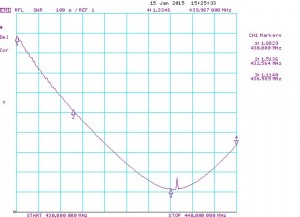 YX8-70cm_SWR1