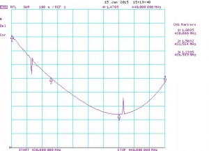 YX8-70cm_SWR2