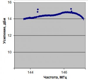 YX9-2m_AMP