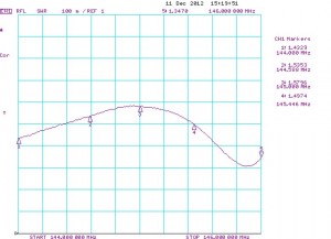 YX9-2m_SWR1