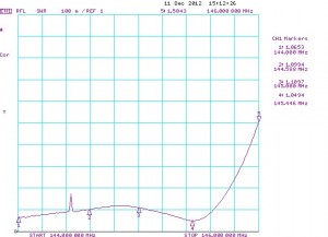 YX9-2m_SWR2