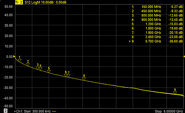 dx1000loss