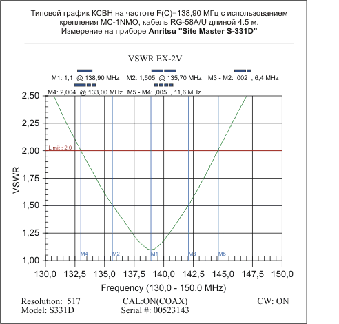 ex2vvswrpopup