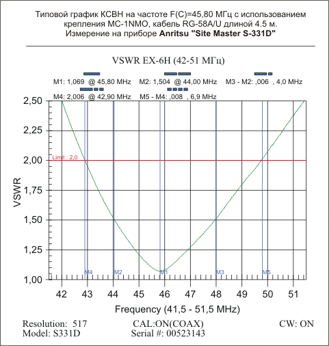 ex6h4251vswrpopup