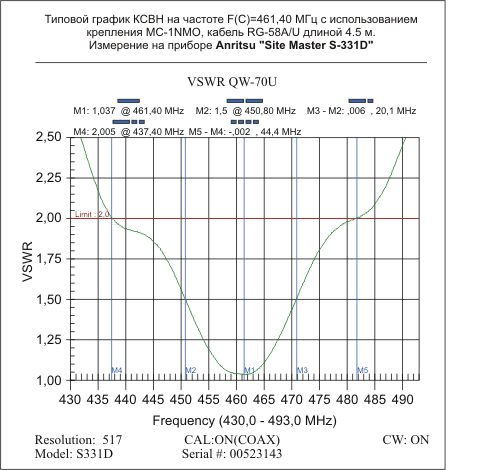 qw70uvswrpopup