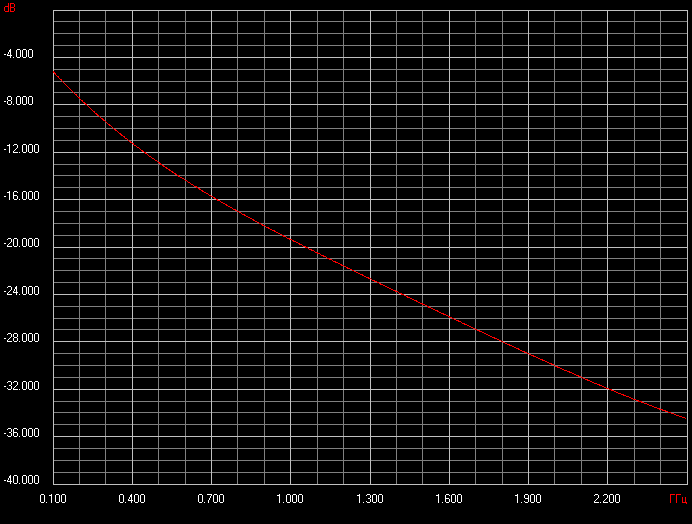 rg213loss