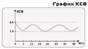 swr_ec7v